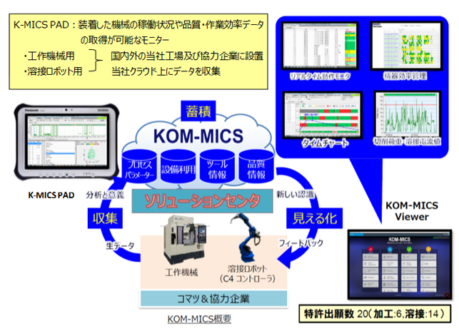 みどり会会員企業への支援 経営 社会 重点分野3 社会とともに発展する 環境 社会活動 Csr 小松製作所 建設機械のコマツ